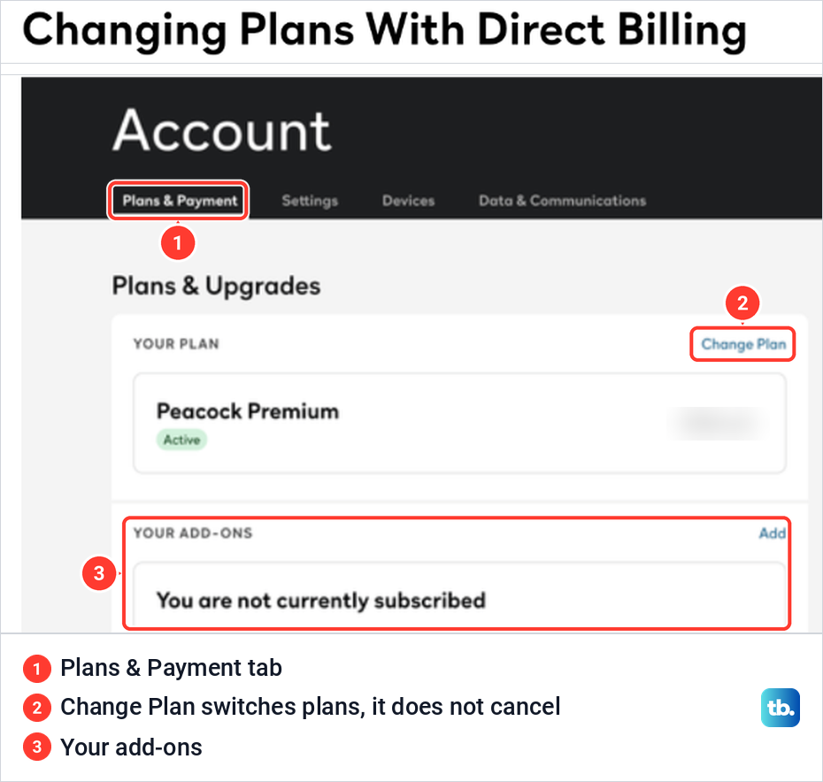 Peacock's own picture of its web Account page on its help site, showing the Plans and Payment tab and Change Plan.
