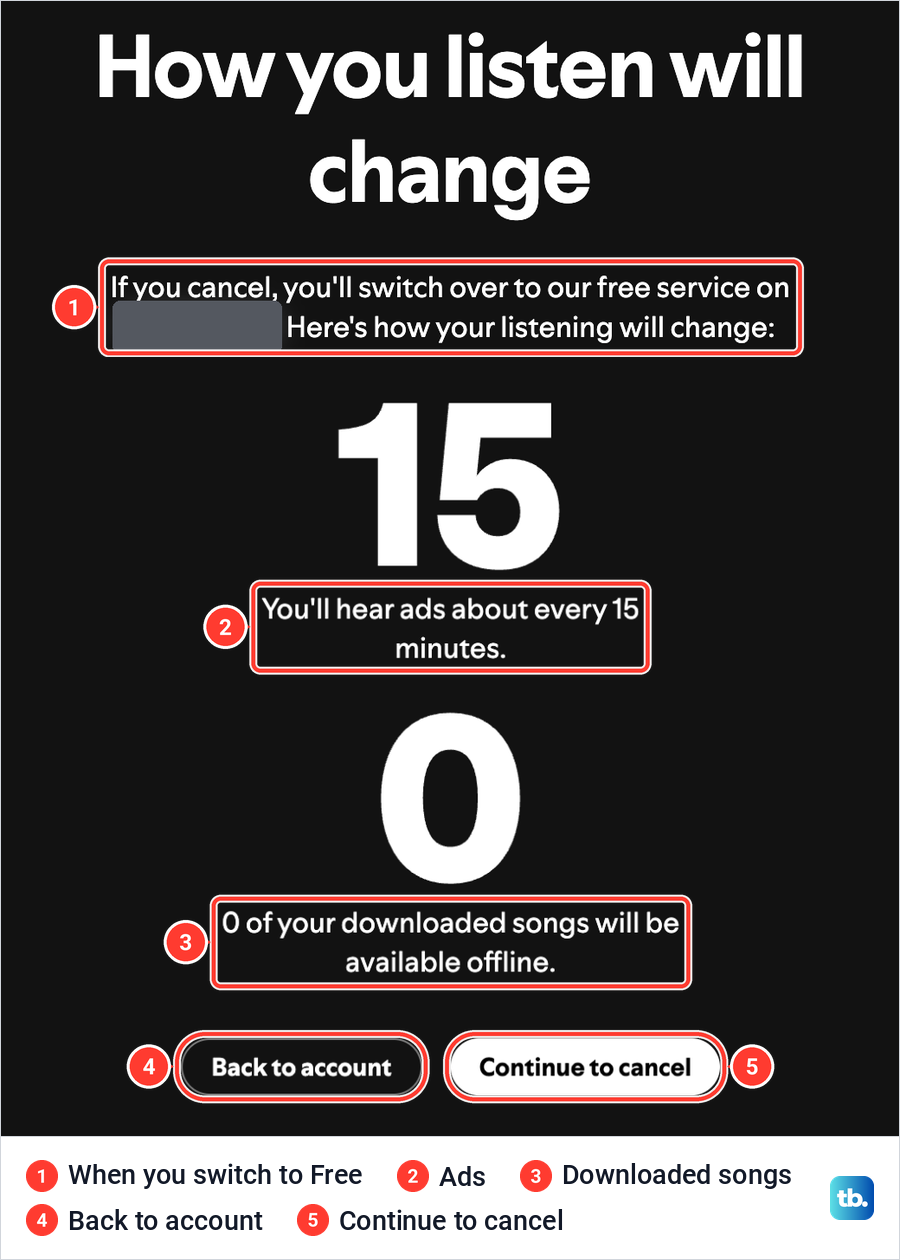 Spotify's How you listen will change screen with the ads and downloads figures and the Continue to cancel button.
