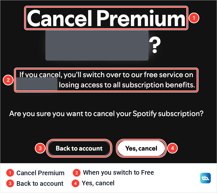 Spotify's final Cancel Premium screen asking if you are sure, with Back to account and Yes, cancel buttons.