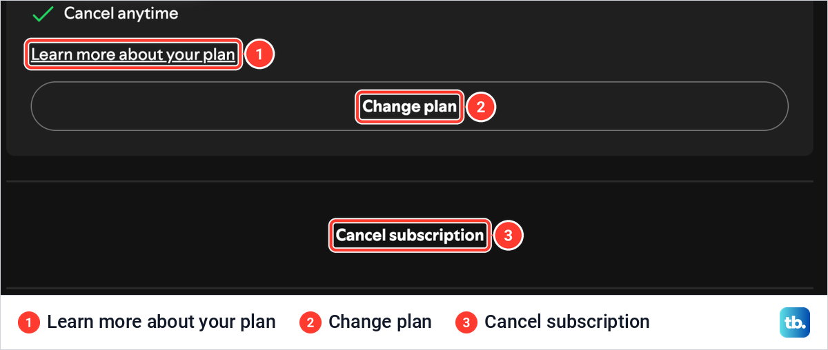 Spotify's Manage your subscription page with the Change plan button and a second Cancel subscription button.