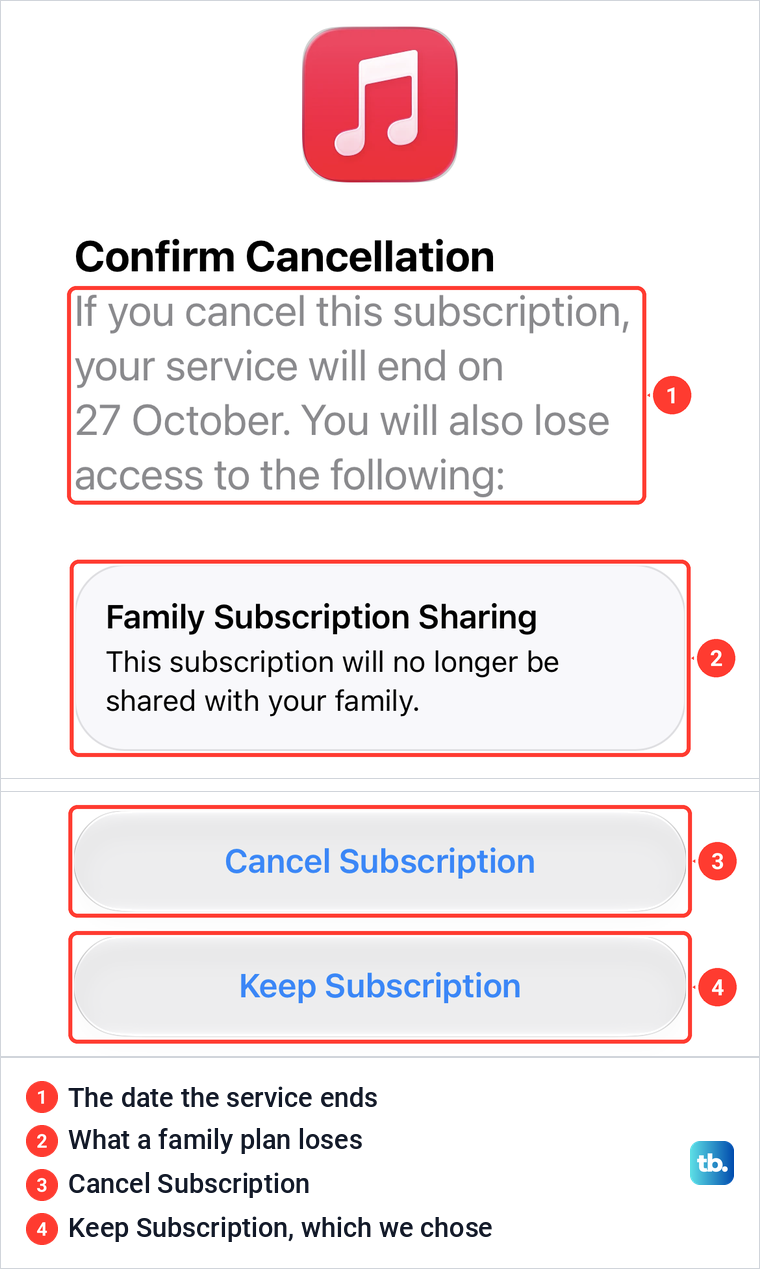 The Confirm Cancellation sheet on iPhone with the end date, Family Subscription Sharing, and the Cancel Subscription and Keep Subscription buttons.