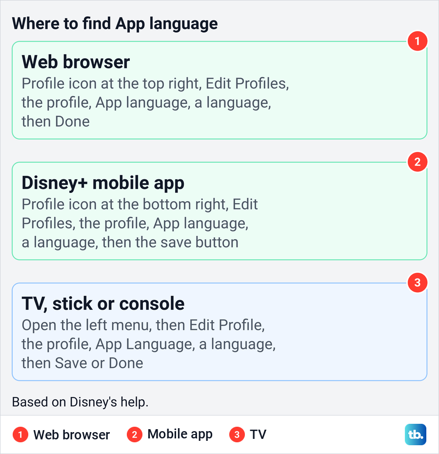 Diagram of where to find App language in a web browser, the mobile app and on a TV.