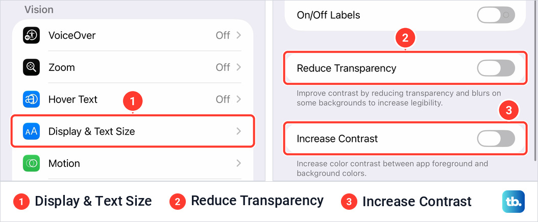 iPhone Accessibility list with Display & Text Size marked, beside the Display & Text Size screen with the Reduce Transparency and Increase Contrast switches marked