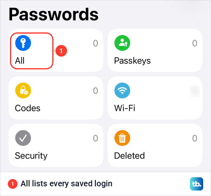 The iPhone Passwords app home screen with the All tile highlighted among six category tiles.