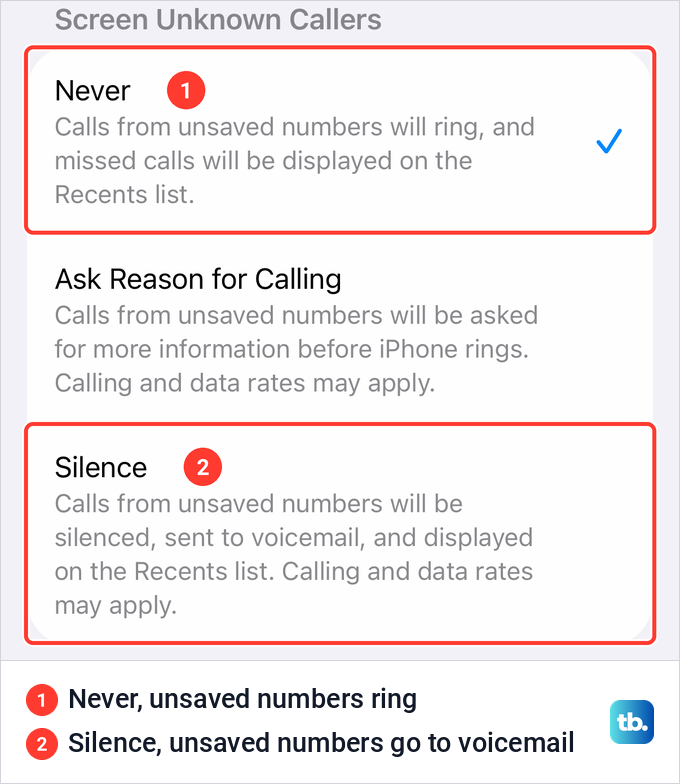iPhone Screen Unknown Callers settings with Never ticked and the Silence option marked in red.