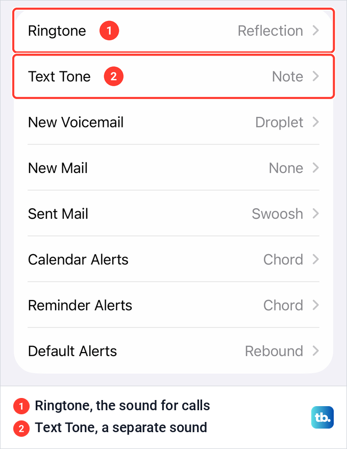 iPhone Sounds and Haptics settings with the Ringtone row and the separate Text Tone row marked in red.