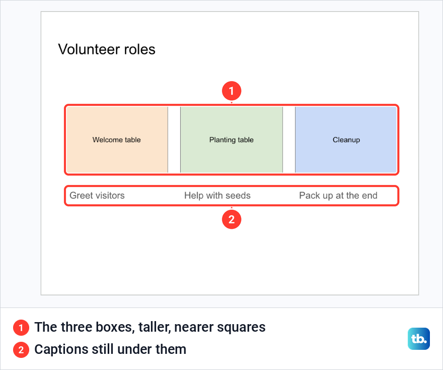 The Volunteer roles slide at Standard 4:3 with three taller coloured boxes and their captions.