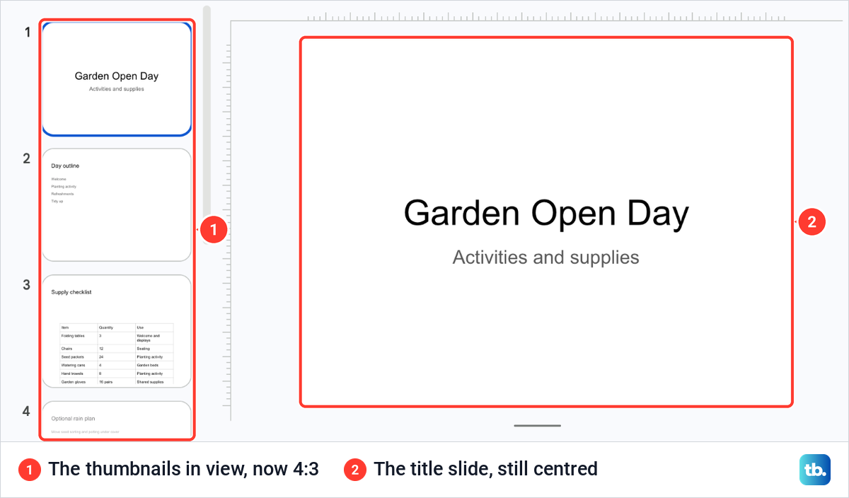 Google Slides after Standard 4:3 was applied, with the title slide and the thumbnails in view in the new shape.