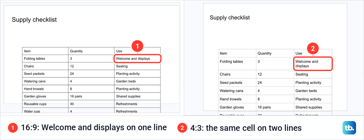 The Supply checklist table at Widescreen 16:9 beside the same table at Standard 4:3, where one cell wraps.
