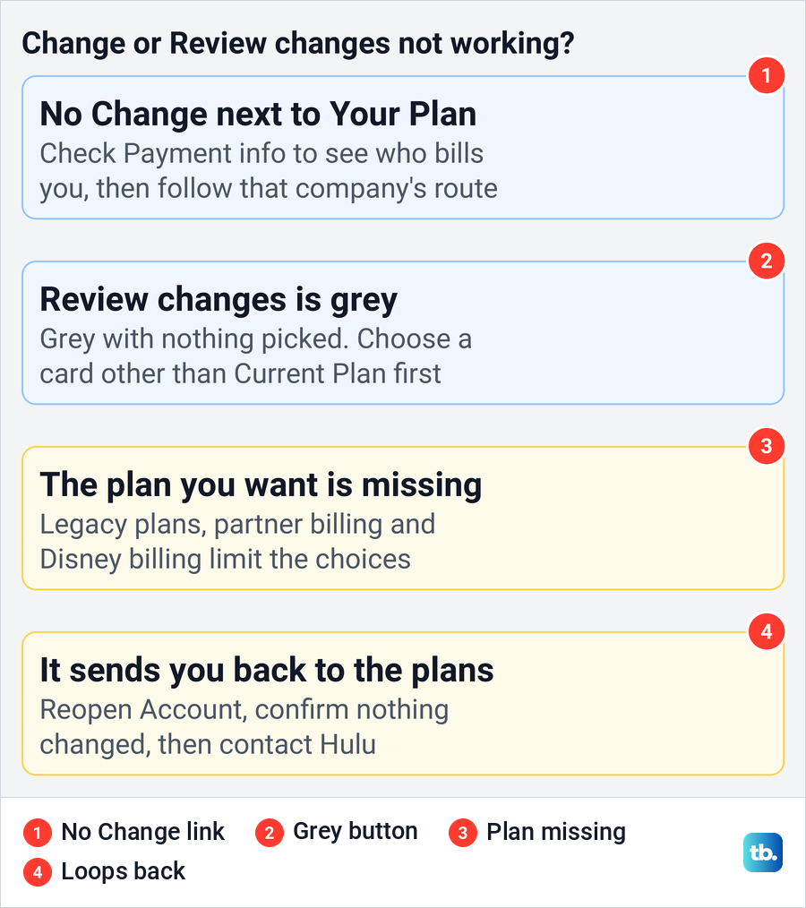 Diagram of what to do when Hulu's Change link or Review changes button does not work.