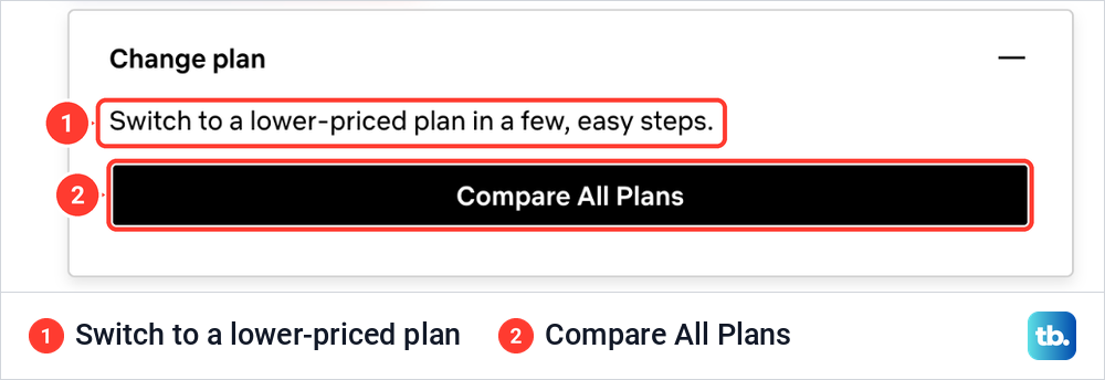 Netflix Manage your membership page with the Change plan choice open and the Compare All Plans button.