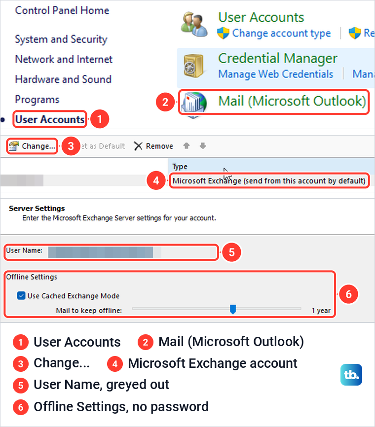 Control Panel User Accounts with Mail, the Email Accounts list and a Change Account box with no password field.