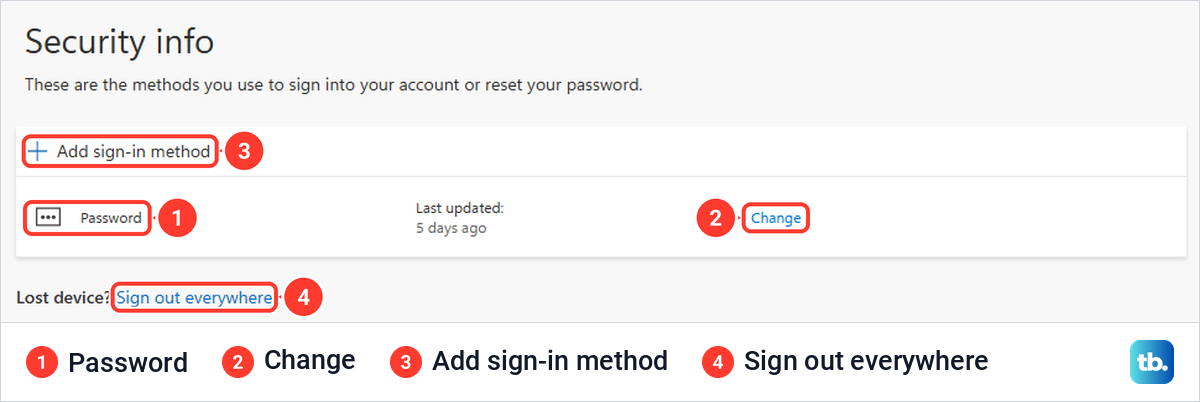 Microsoft Security info page with a Password row, a Change link, Add sign-in method and Sign out everywhere.