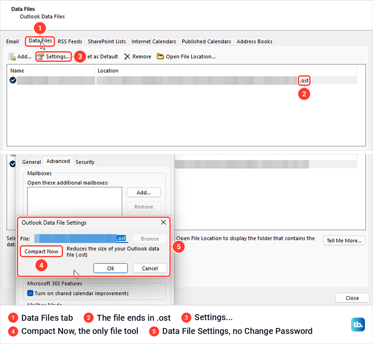 Classic Outlook Data Files tab with an .ost file and its data file settings showing Compact Now only.