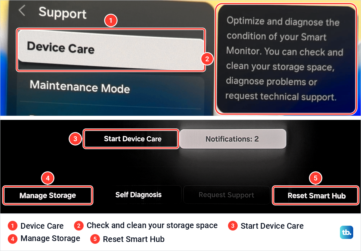 Samsung Support menu with Device Care highlighted, above the Device Care screen with Start Device Care, Manage Storage and Reset Smart Hub.