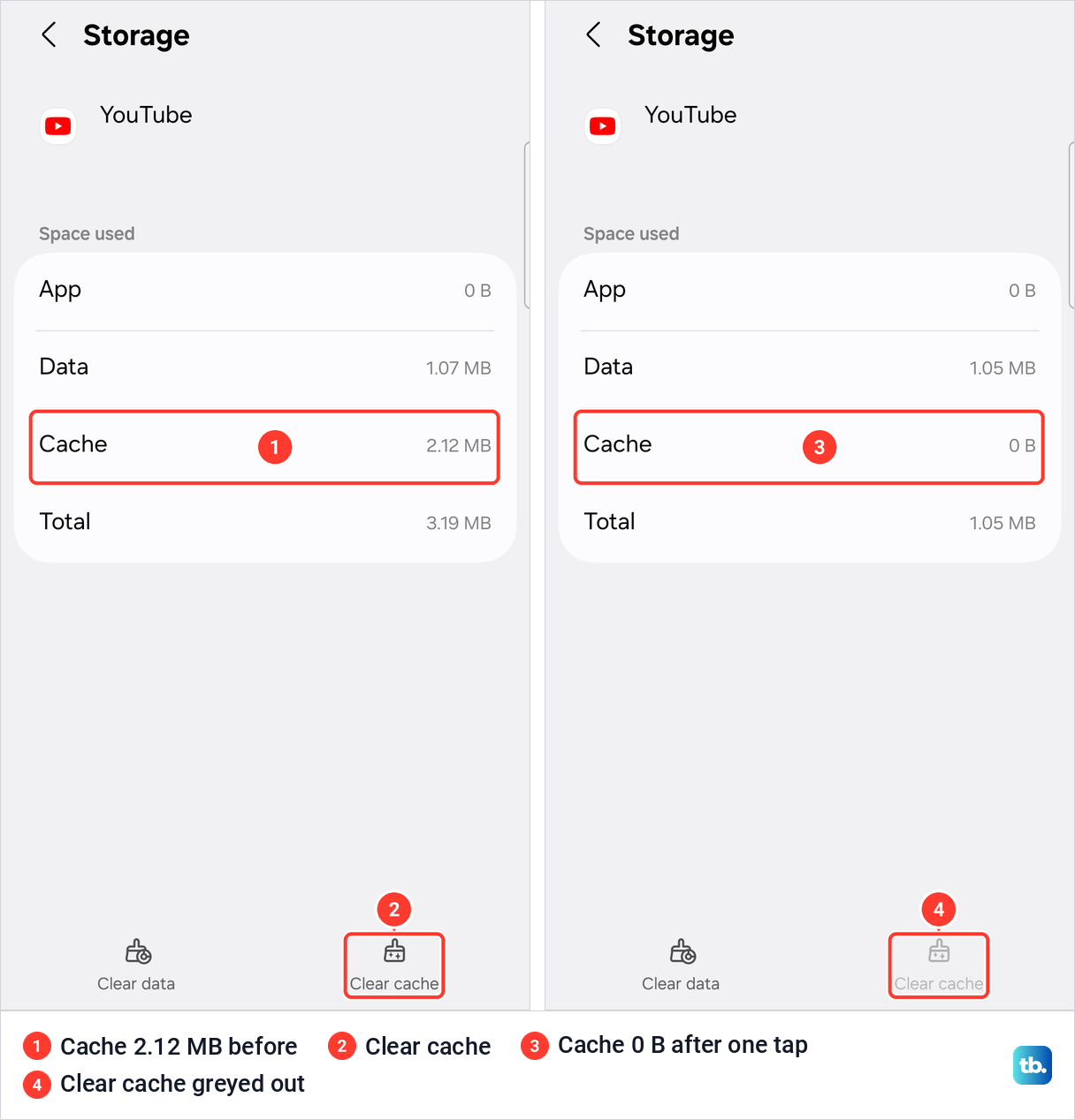 YouTube Storage screen on a Galaxy before and after Clear cache, the cache dropping from 2.12 MB to 0 B.