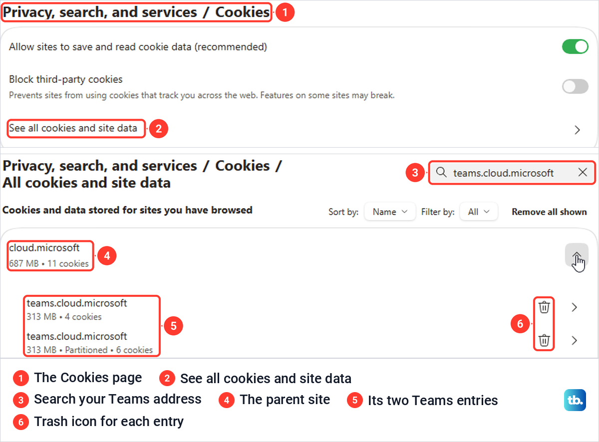 Edge Cookies settings, then the teams.cloud.microsoft entries listed under the cloud.microsoft site