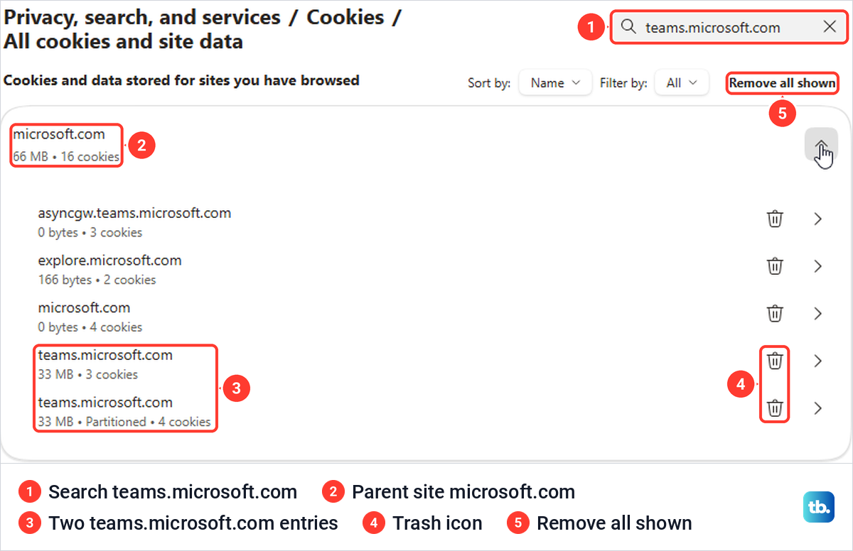 Edge cookie list searched for teams.microsoft.com showing two Teams entries under microsoft.com