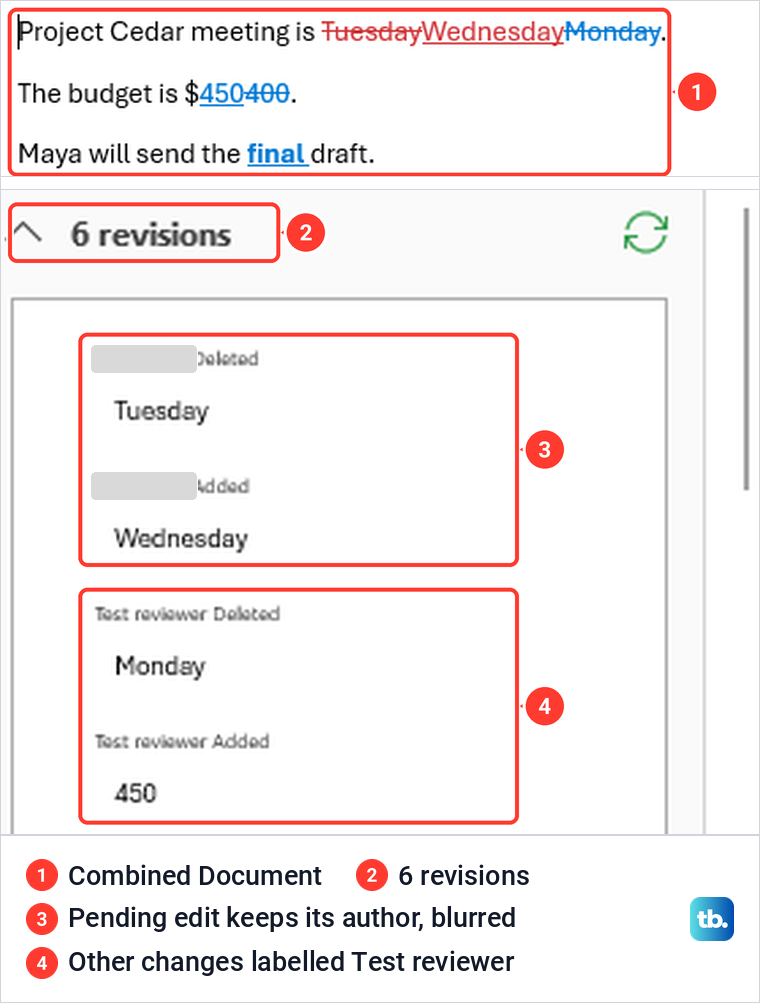 Word Combined Document and its Revisions pane listing six revisions with their authors.