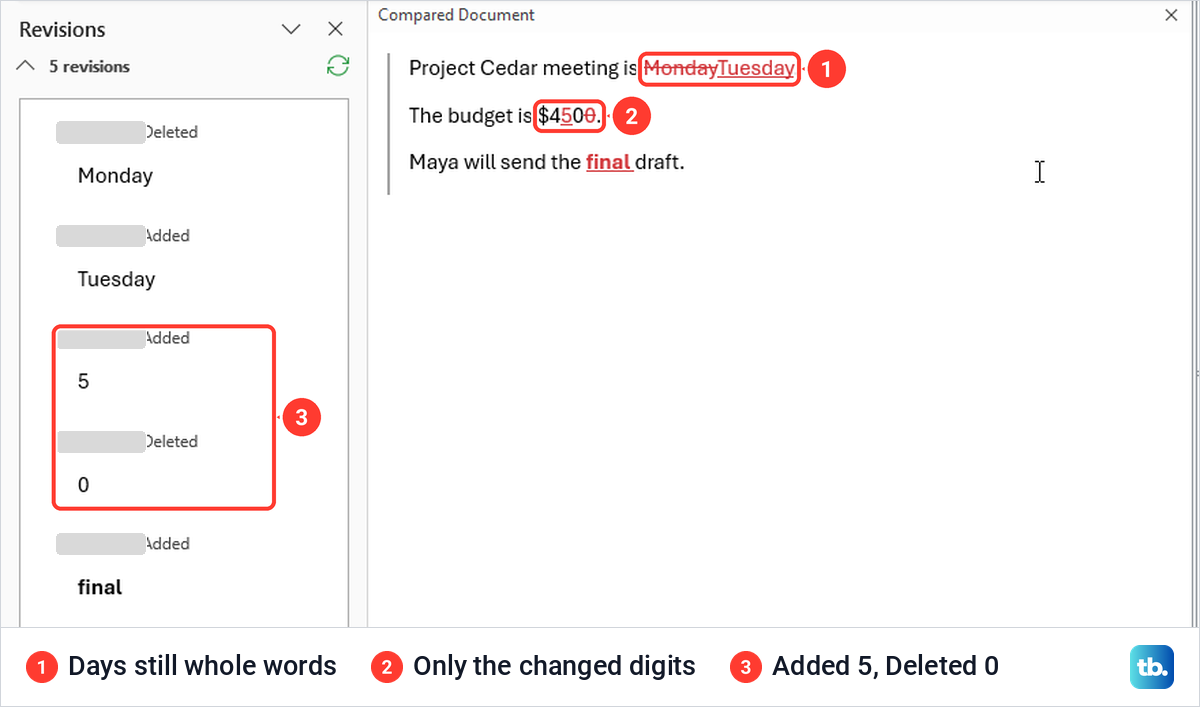 Word comparison at character level marking only the changed digits of a budget figure.
