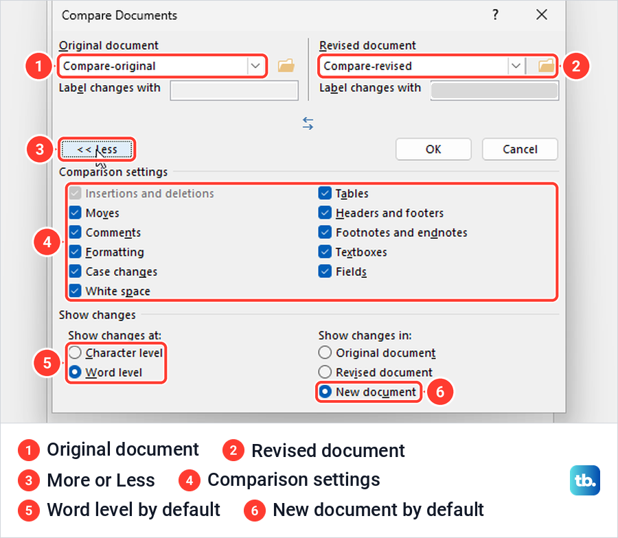 Word Compare Documents dialog expanded with Original and Revised files picked and New document selected.
