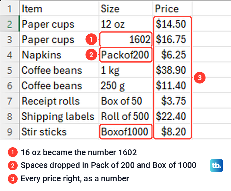 The price table Data from Picture inserted into Excel, with three misread size cells marked.