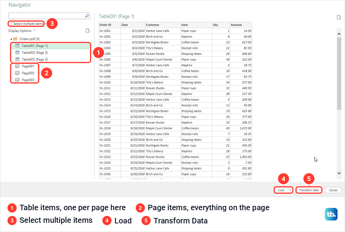 The Navigator window listing Table and Page items found in a PDF, with a preview of the order table.