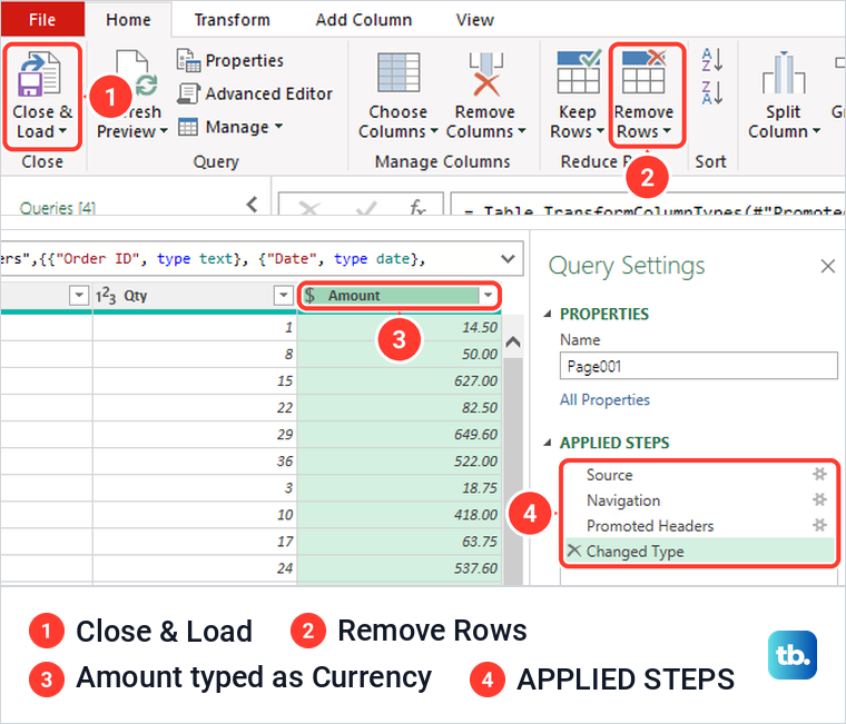 Two parts of the Power Query Editor, its Home ribbon above a PDF table's Amount column and Applied Steps.