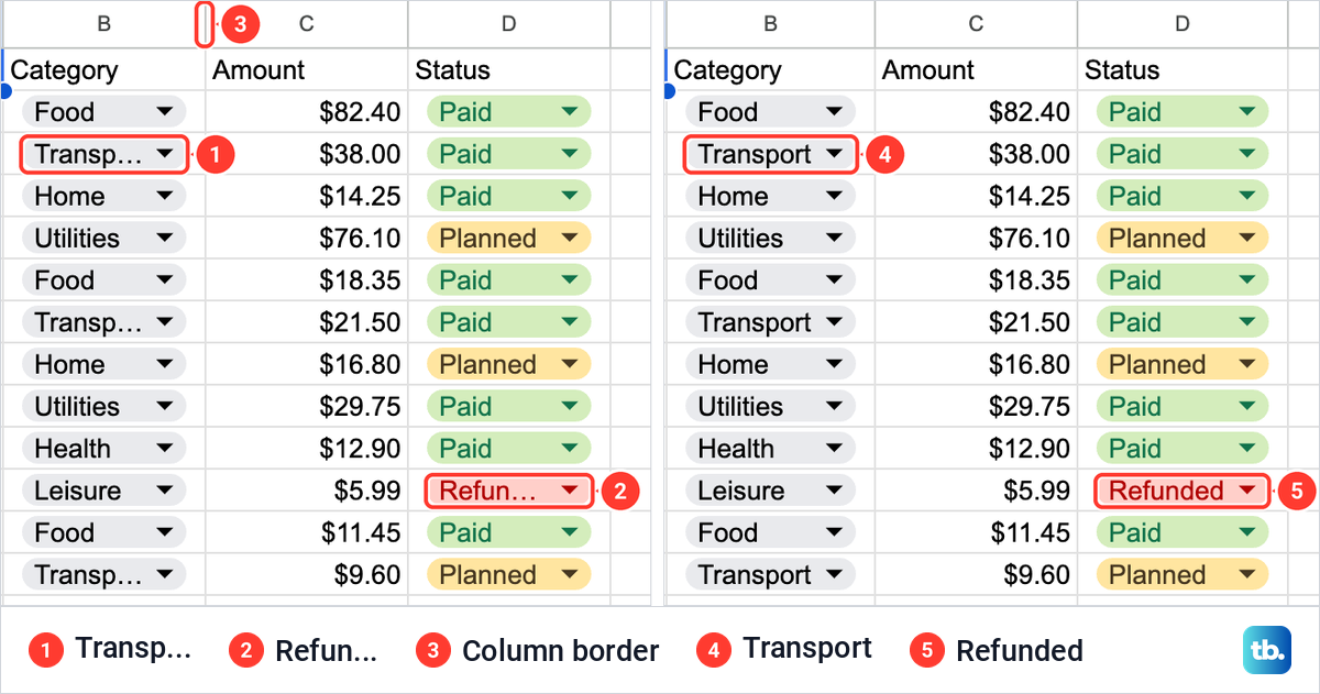 Google Sheets Category and Status chips cut short at the default width, beside the same columns fitted to show whole words.