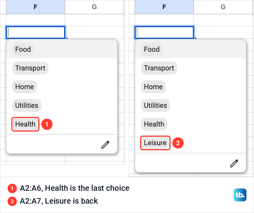 Two Google Sheets dropdown lists side by side, the first with five categories and the second with six including Leisure.