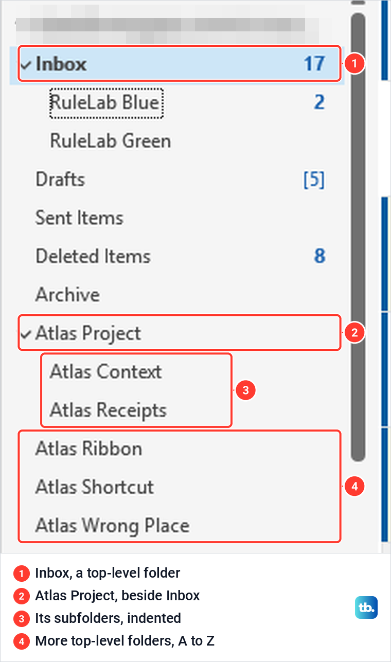 Classic Outlook folder list with Inbox, top-level folders made by hand and two indented subfolders.