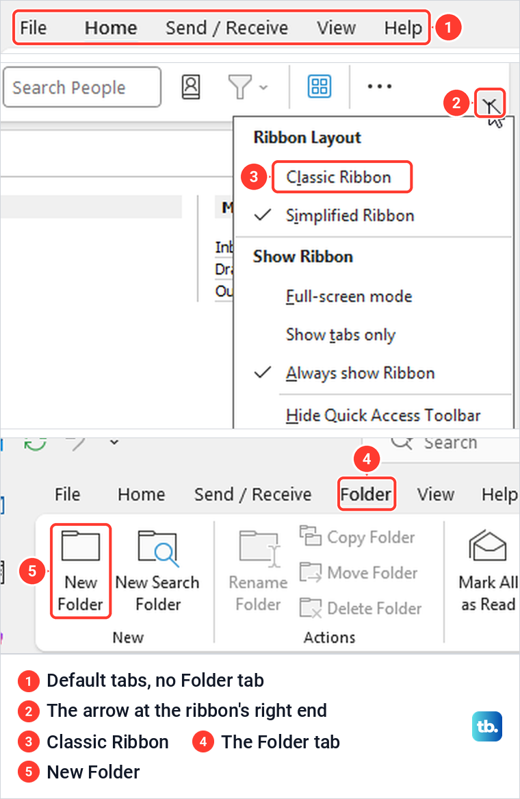 Classic Outlook ribbon tabs with no Folder tab, the Ribbon Layout menu with Classic Ribbon, then the Folder tab with New Folder.