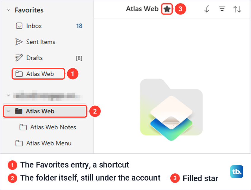 Outlook on the web folder pane showing the same folder under Favorites and under the account.