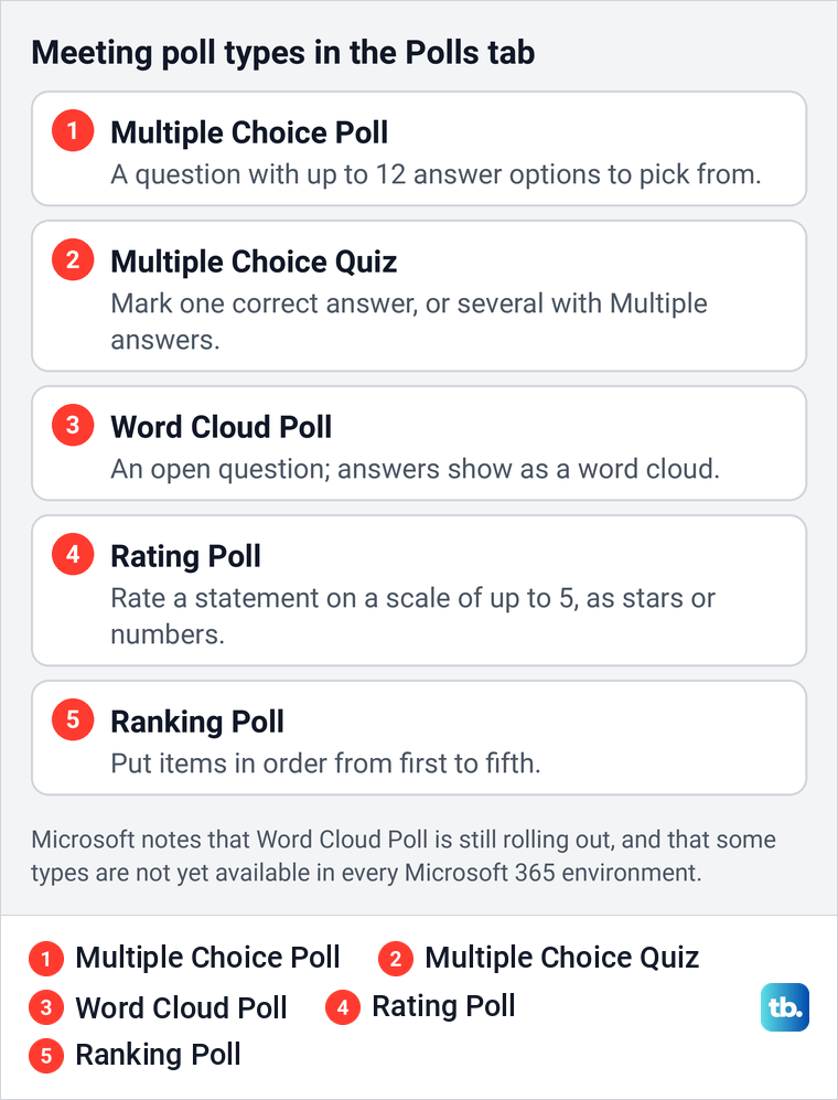 Chart of the five Teams meeting poll types Microsoft lists, with what each one asks.