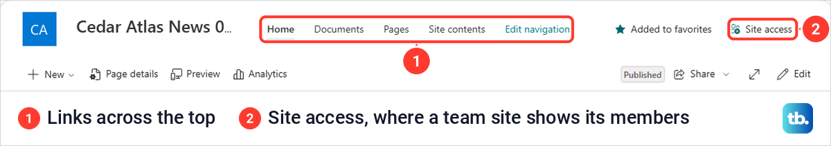 SharePoint communication site header with links across the top and the Site access button.