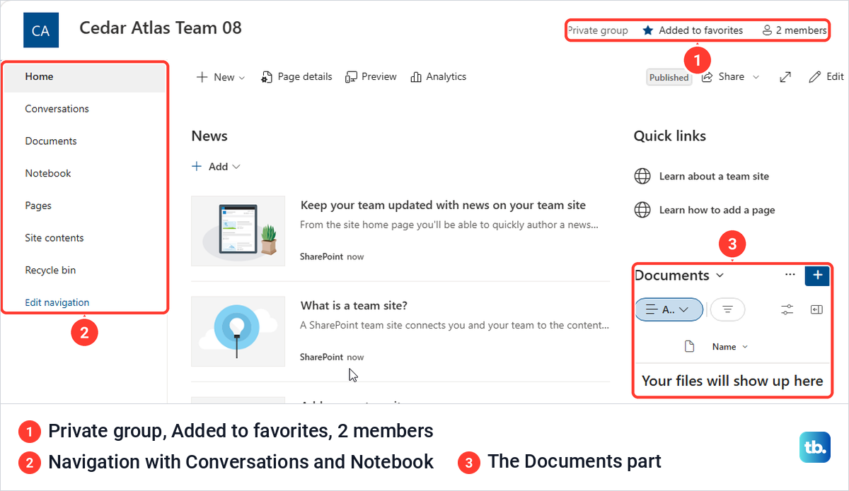 New SharePoint team site home page showing Private group, two members and a Documents area.