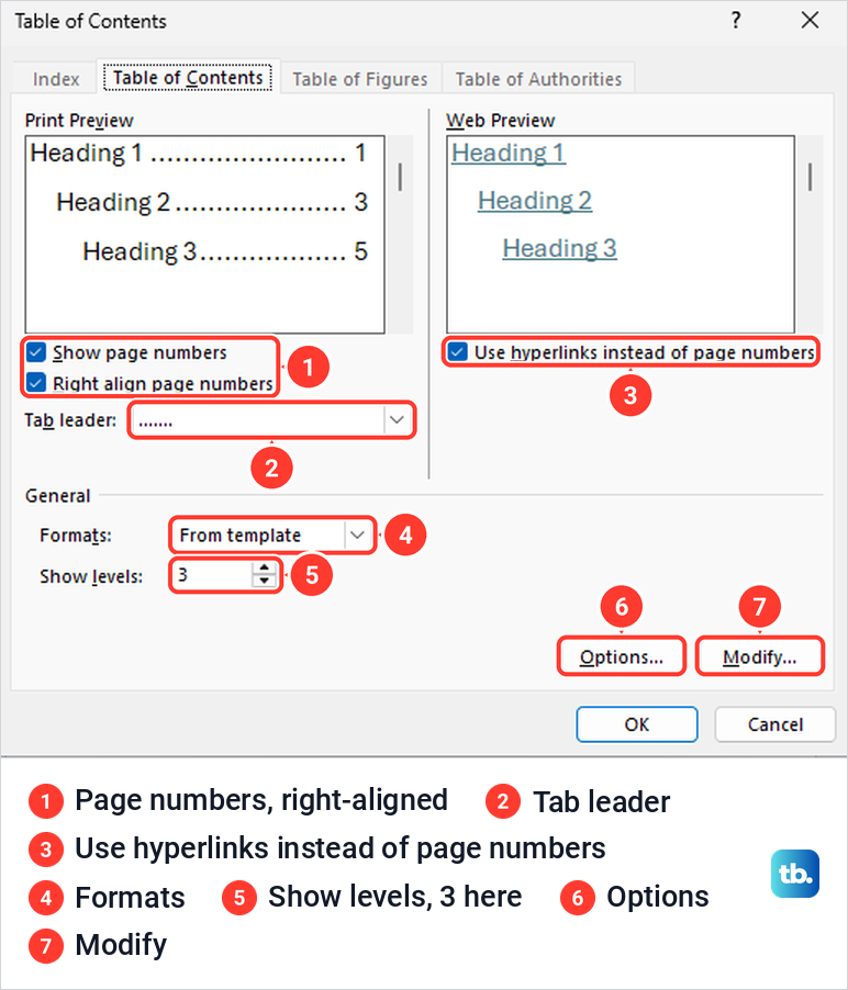 Word Custom Table of Contents dialog with page number, tab leader and Show levels settings.