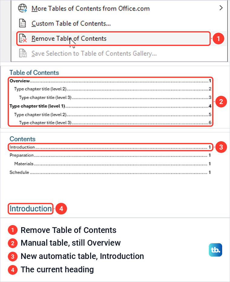 Word Remove Table of Contents command, then a new automatic table listing the current heading.
