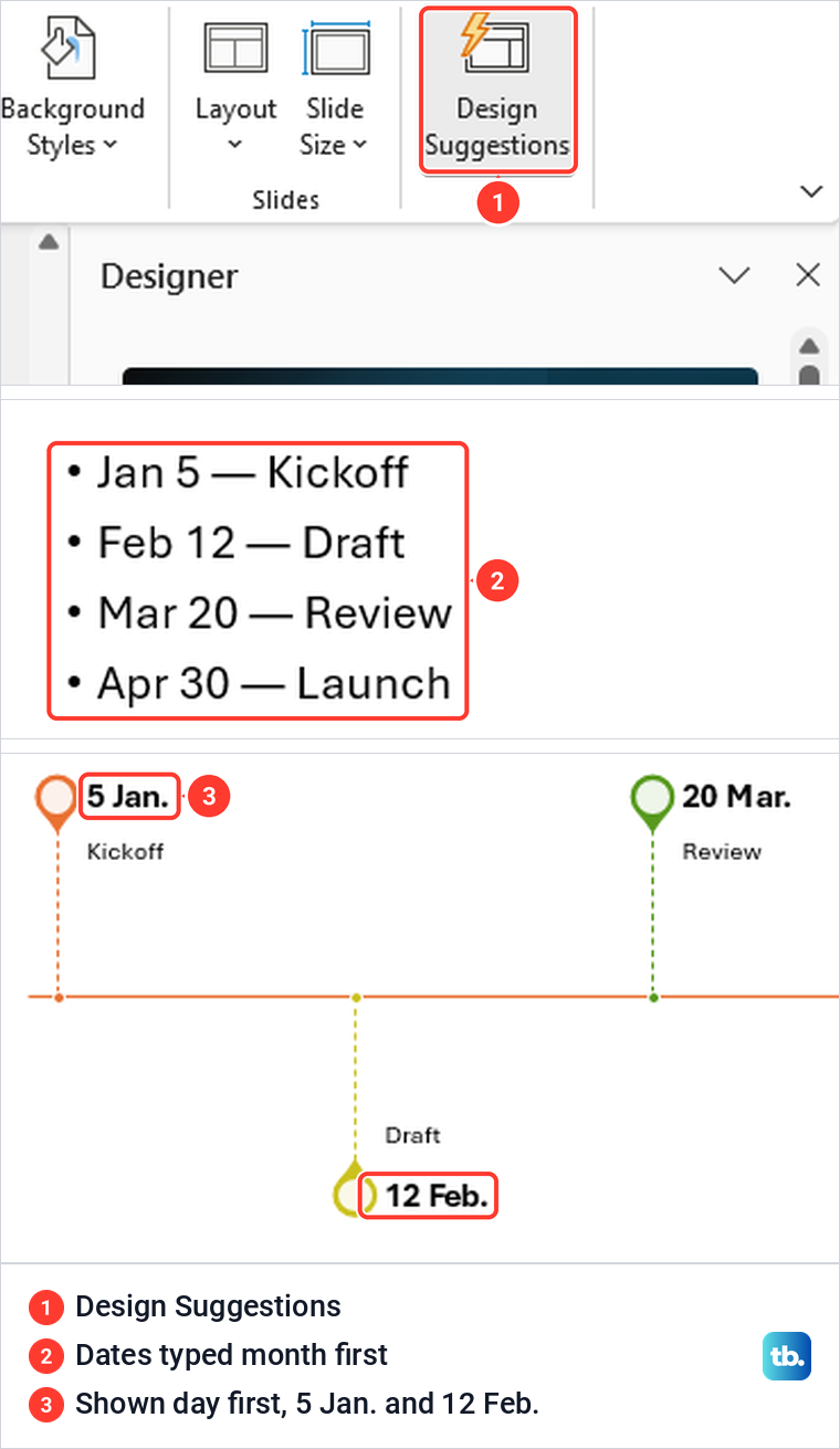 PowerPoint Design Suggestions button, four dates typed month first, and the Designer timeline showing them day first.