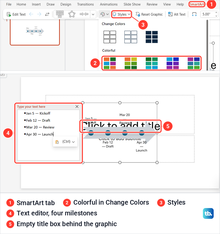 PowerPoint for the web SmartArt tab with color and style menus, and the text editor holding four milestones.