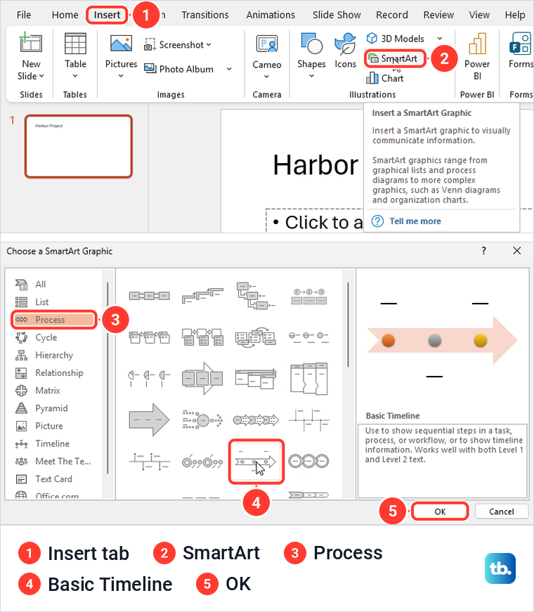 PowerPoint Insert tab with SmartArt, then the Choose a SmartArt Graphic box with Process and Basic Timeline selected.