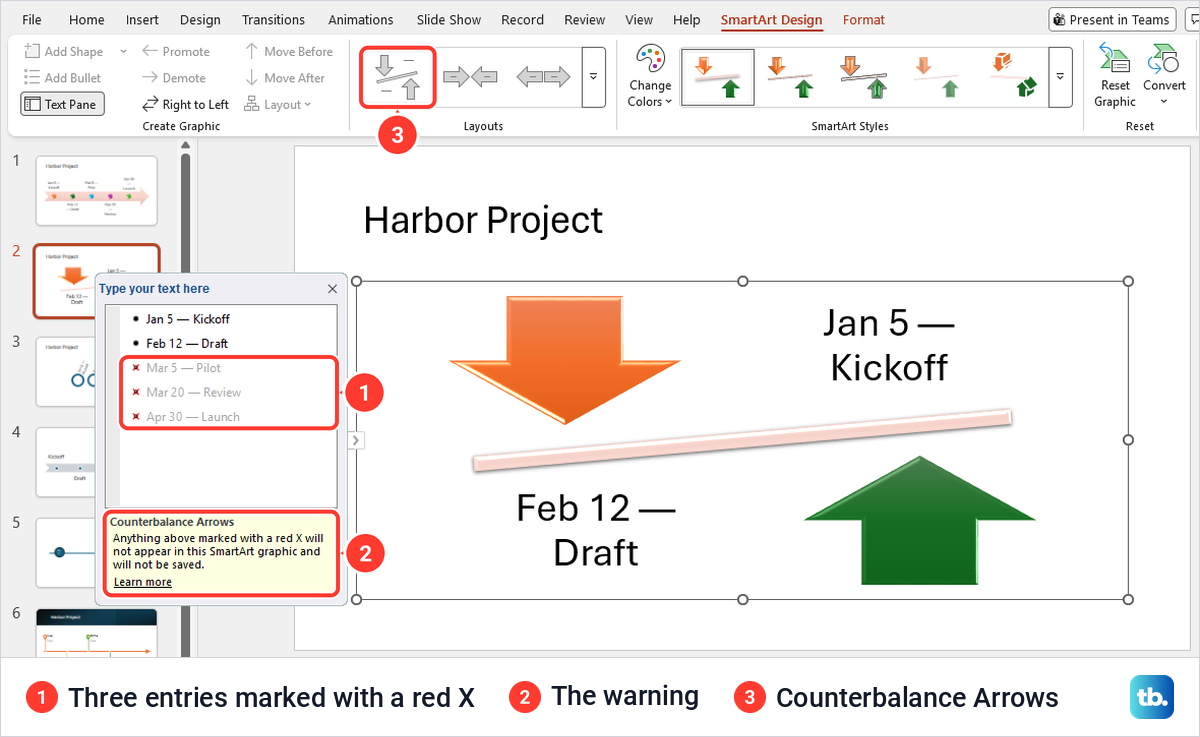 PowerPoint Text Pane with three entries marked by a red X after switching the timeline to Counterbalance Arrows.
