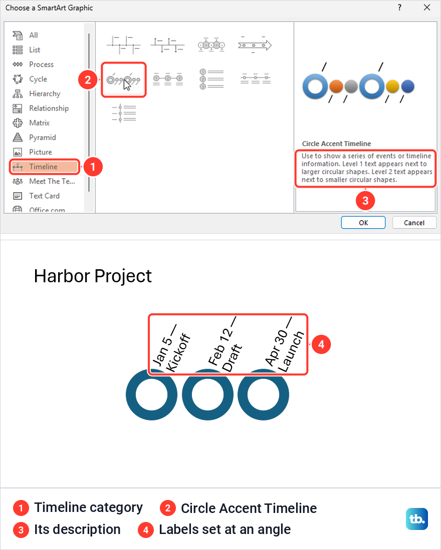 PowerPoint SmartArt chooser on the Timeline category with Circle Accent Timeline, and the resulting slide with angled labels.