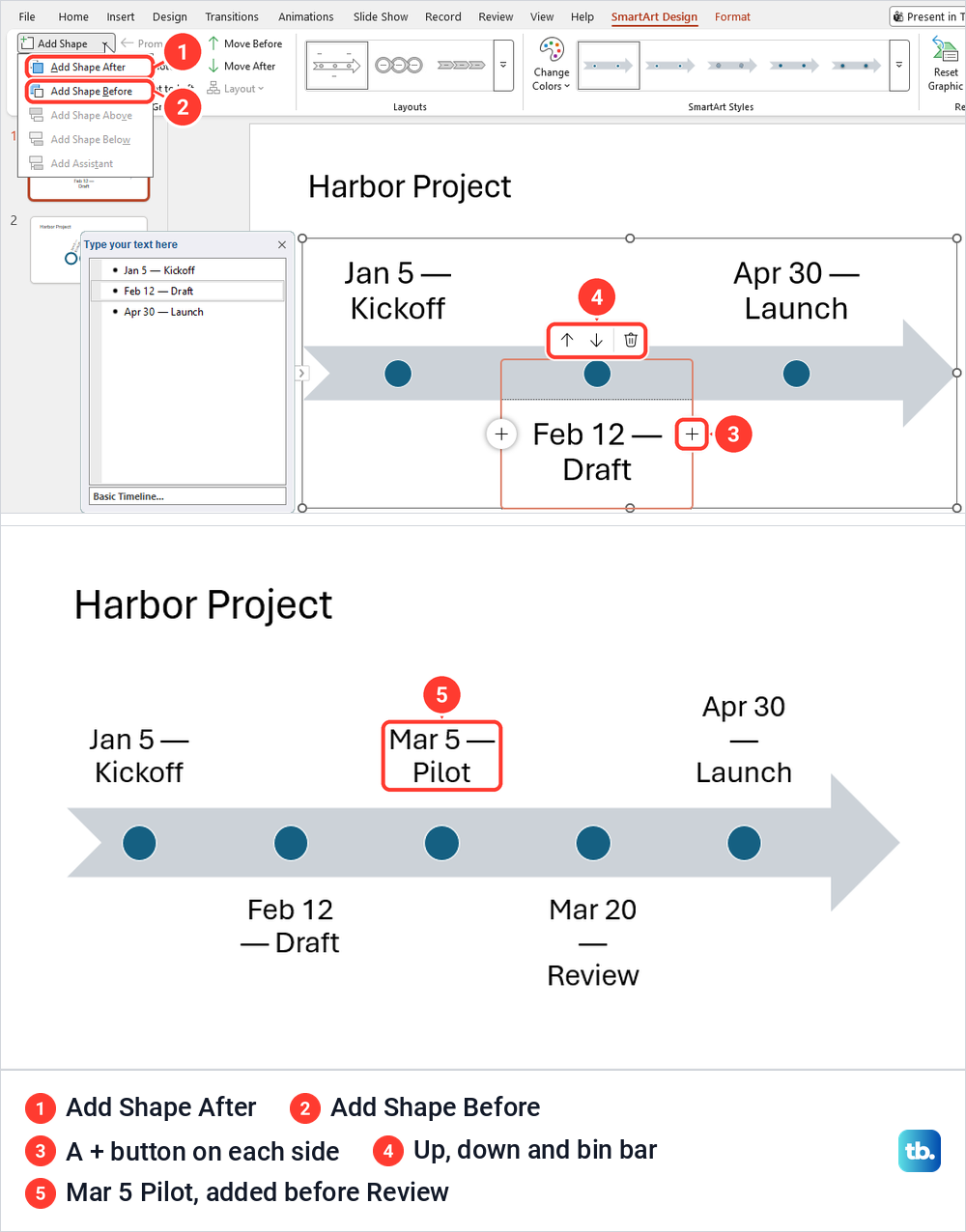 PowerPoint Add Shape menu with Add Shape After and Before, then a Basic Timeline showing five dated milestones.