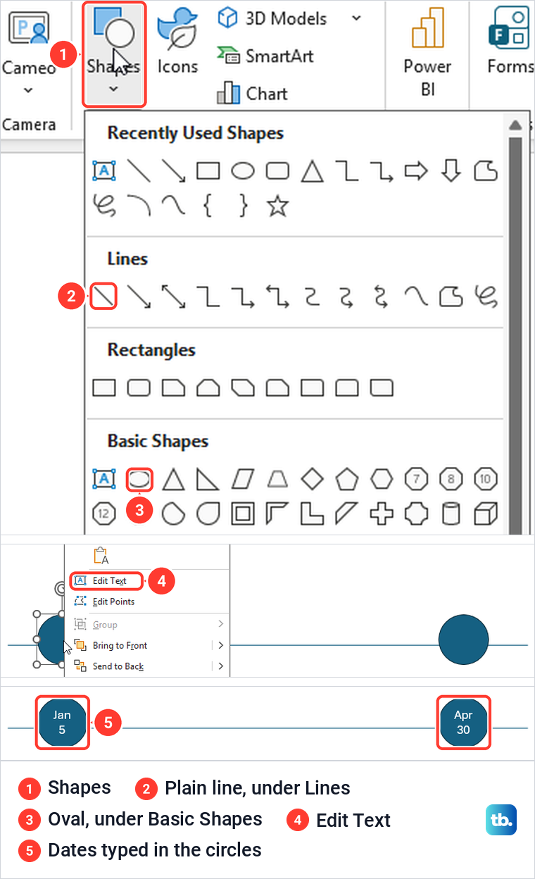 PowerPoint Shapes gallery with the plain line and the oval marked, the Edit Text menu on a circle, and two dated circles.