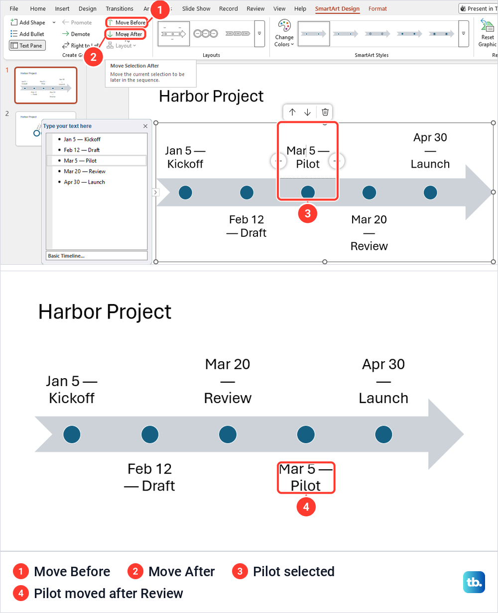 PowerPoint SmartArt Design tab with Move Before and Move After, and the Pilot milestone moved after Review.