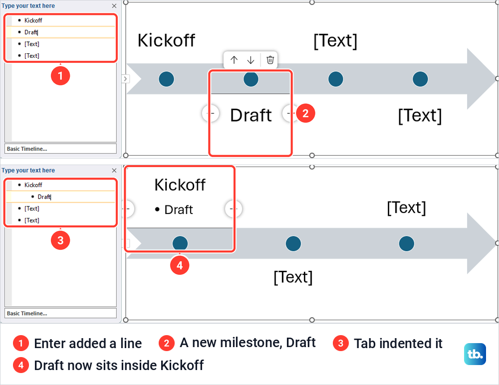 PowerPoint Text Pane where Enter adds a Draft milestone, then Tab moves Draft inside the Kickoff milestone.