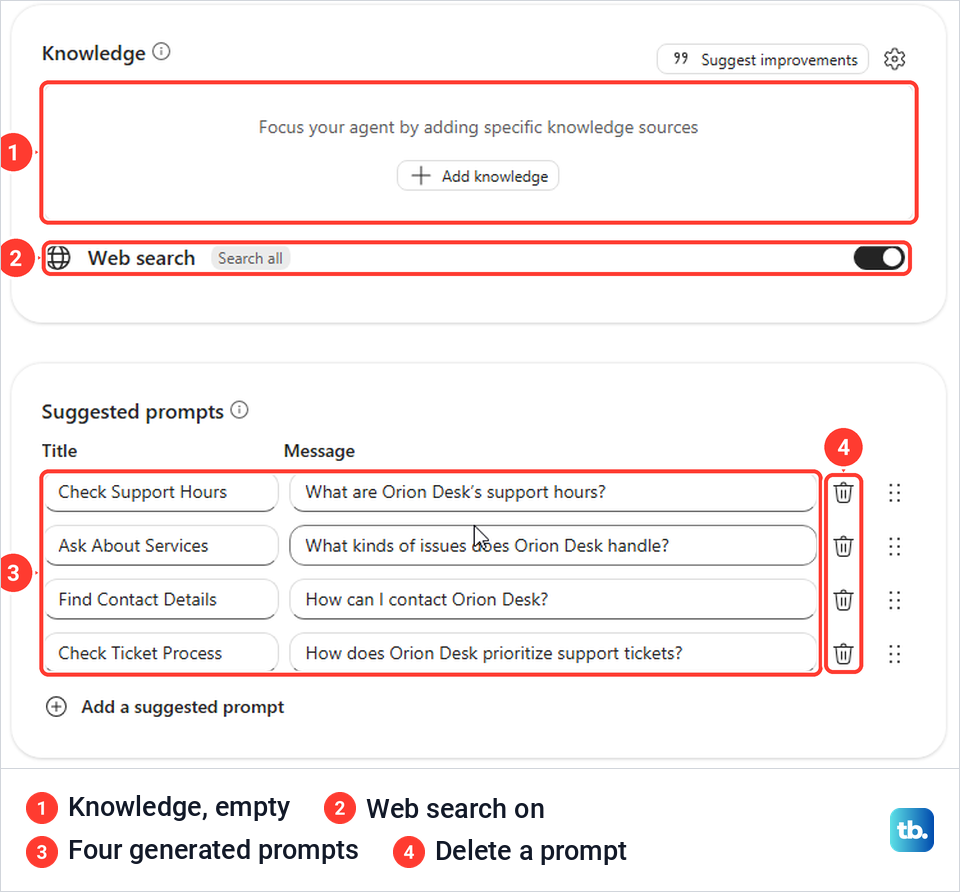 Agent Builder Configure view showing an empty Knowledge section and four generated suggested prompts.