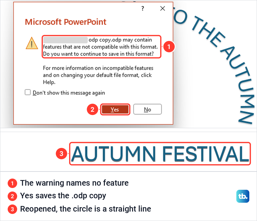 PowerPoint warning before saving an OpenDocument copy, and the reopened slide with straight text.