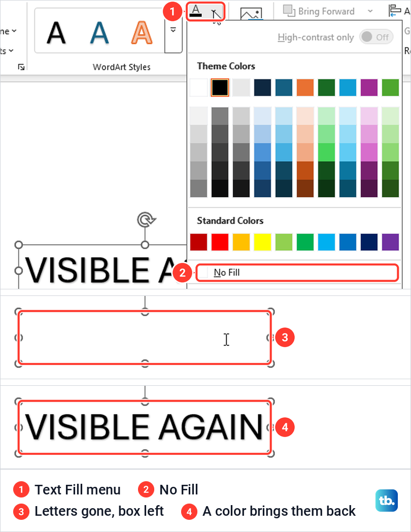 PowerPoint Text Fill menu with No Fill, an empty WordArt box, and the letters restored.